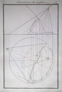 Ms 355 fol.18 ガスパール・モンジュ(1746-1818)の「記述的幾何学」からの曲面の交点 1814年(エングレーヴィング) 作： French School