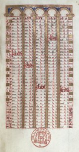 Ms 364 11世紀後半または12世紀初頭のモンカッサンの修道院の永久カレンダー 作： French School