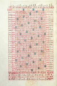 Ms 364 11世紀後半または12世紀初頭のモンカッサンの修道院の永久カレンダー 作： French School