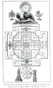エゼキエルによって予言され、テンプル騎士団の建設計画で計画されたソロモン寺院の神秘的な図 作： French School