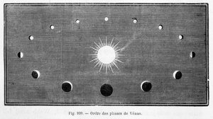 金星の満ち欠けの順序 - カミーユ・フラマリオン著「Les terres du ciel」（マルポン＆フラマリオン編、パリ）より 作： French School
