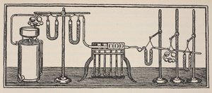 有機化学分析、ボリスメスチェルスキー（d.1957）によるコピー国家フランチャイズの歴史、科学、ボリュームI＆II、ガブリエルハノトー（1853-1944）、1924年からの図 作： French School