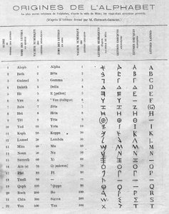 アルファベットの起源：Mesa（Mesha、Mescha）のステイルの22のヘブライ語の文字をギリシャ語とラテン語のアルファベットと比較した表。1月11日付 "Le Monde Illustré "822号に掲載された図版