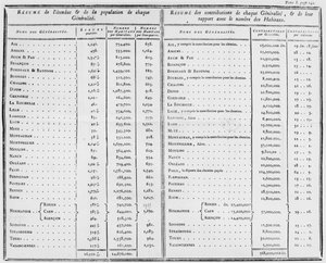242ページ、ボリューム1、ジャック・ネッカー（1732-1804）1784年のフランスのデ・ラドミニストレーション・デ・ファイナンスから