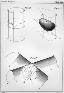 Gaspard Monge（1746-1816）Count of Lawnによる記述幾何学の要素のプレート 作： French School