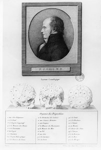 フランツヨーゼフガルの肖像画（1578〜1829年）と頭蓋系の図解 作： French School