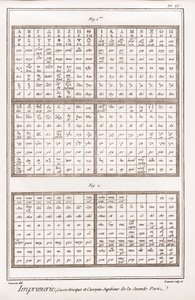 印刷の様子第2部のギリシャ文字と上段のカッソー-Denis Diderot（1713-1784）とJeanによる「La Grande Encyclopedie, ou Dictionnaire Raisonne des Sciences, des Arts et des Metiers」（科学、芸術、職業の百科事典、または辞書）。 作： French School