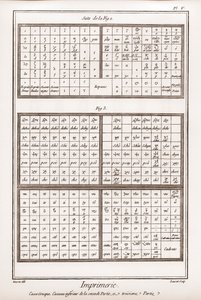 印刷の様子ギリシャ語ケース、第2部と第3部の下段カッソー - Denis Diderot (1713-178) による「La Grande Encyclopedie, ou Dictionnaire Raisonne des Sciences, des Arts et des Metiers」（科学、芸術、職業の百科事典、または辞書）。 作： French School