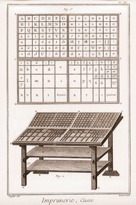 印刷：ケース-Denis Diderot(1713-1784)とJean d