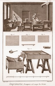 印刷：Tremperie et lavage des formes - Denis Diderot（1713-1784）とJean d