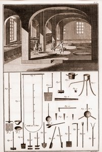 Savonnerie（サヴォネリー） - 石鹸や道具を準備するための様々な操作 - Denis Diderot（1713年）による「大百科事典、 ou Dictionnaire Raisonne des Sciences, des Arts et des Metiers」（科学、芸術、職業の百科事典または辞書 作： French School