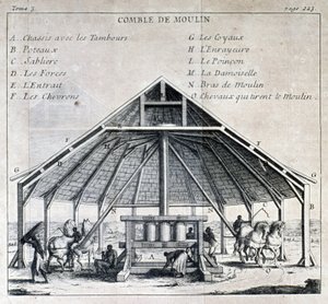 砂糖工場 - ラバ神父の「アメリカの島々への新しい航海」の中で。カベリエ、パリ 作： French School