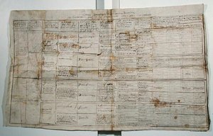 人間科学の共観表、1830年頃（紙にペンとインク 作： French School