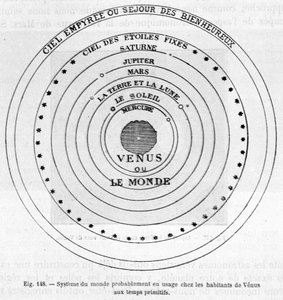 原始時代に金星の住人が使っていたと思われる世界の体系-カミーユ・フラマリオン著「Les terres du ciel」（マルポン＆フラマリオン編、パリ）所収 作： French School