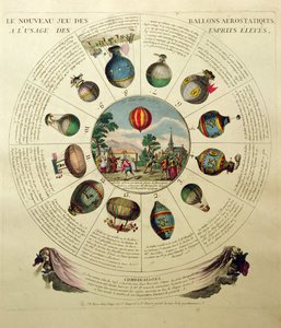 バルーニングゲーム、さまざまな熱気球のイラスト付き、c.1784 作： French School