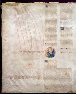 シャルル5世の系譜（1338-80）ルセージとシャルル6世（1368-1422）ルビアンエーム 作： French School