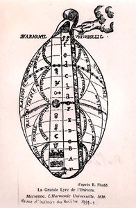 マリン・メルセンヌ（1588-1648）の「宇宙の調和」より「宇宙の大竪琴 作： French School