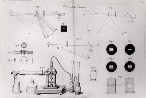 1878年にパリで出版されたレオンフーコーの科学作品集からの光の速さ 作： French School