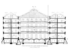 ギーズの家族の中心部の横断面、Jean-Baptiste Andre Godin（1817-88）、Solutions Sociales、パリ、1871年 作： French School