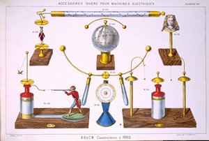 A. BiloretとC. Moraによる1860年代のA電気機械＆装置カタログからの電気機械（主におもちゃ）のさまざまなアクセサリー 作： French School