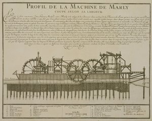 マーリーのウォーターマシン、1715年 作： French School