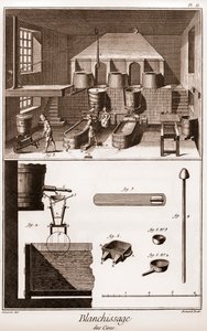 ワックスホワイトニングのワークショップ - Denis Diderot（1713-1784）とJean d