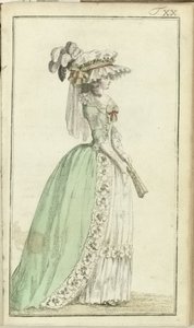 Journal of Luxury and Fashions 1786、Volume I、T. 20