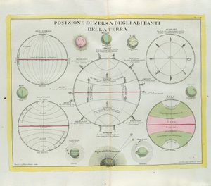 アントニオザッタによって1779年にヴェネツィアで出版された最新のアトラスのトメIから取られたG.ズリアーニによる彫刻、地球の住民の多様な分布 作： G. Zuliani