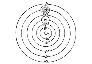 宇宙のコペルニクス系のガリレオ図、1632年 作： Galileo Galilei