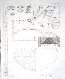 1785年に出版されたパオロ・アンドレアーニ（1763-1823）の熱気球の構造（彫刻）（206818も参照）