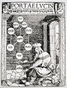 19世紀後半に出版された「魔法の歴史」で使用された1516年アウグスブルクのポールリキウスによるポルテルシからのイラストのコピーであるセフィロスを持っているユダヤ人の騎士 作： German School