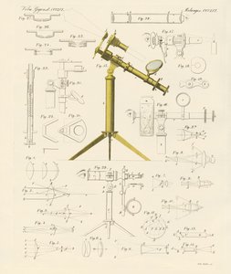 虫眼鏡と顕微鏡を使った娯楽（彩色彫刻 作： German School