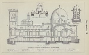 ドイツ・ポツダムのライプニッツ天体物理学研究所の観測所（彫刻作品 作： German School
