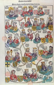ハルトマンシェーデル（1440-1514）1493（色の木版画）によるリベルクロニコルムのハインリッヒデルボーグラー（876-936）の系譜