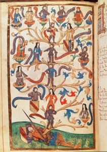ルネIIの系譜（1451-1508）ロレーヌ公 作： German School