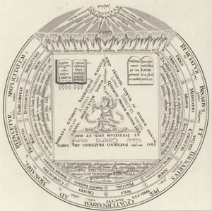 Theosophical ring.ビルダーアトラスのイラスト（彫刻 作： German School