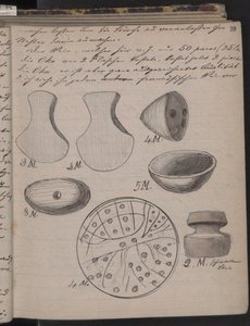 シュリーマンの日記には発見のスケッチが含まれています、1873 作： Heinrich Schliemann