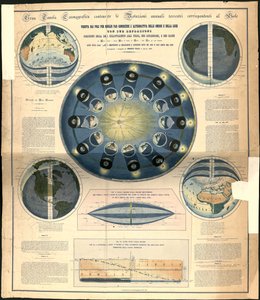 太陽に対応する地球の年輪を記した大宇宙表 作： Ignazio Villa