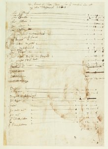 イニゴ・ジョーンズが財務大臣のもとで行った仕事の勘定書 作： Inigo Jones
