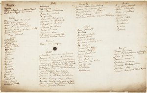 国籍別の錬金術作家、1700年頃 作： Isaac Newton