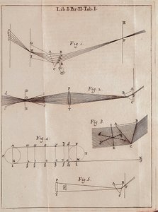 イギリスの数学者、物理学者、天文学者であるアイザック・ニュートン（1642-1727）の光学論文の1ページをイラスト化したもの。 作： Isaac Newton