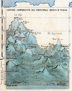 地図作成「イタリアの主要な山々の比較高」、レリーフ、火山、ミラノとローマの都市、海面を含む概要表