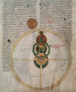 ジョヴァンニ・ダッロギオ・ドンディのアストラリウムの詳細（「Tractatus Astrarii」より）（ベラム製 作： Italian School