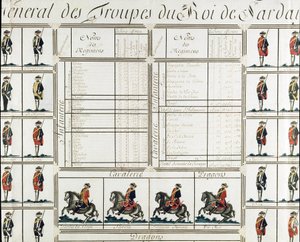 1780年、サルデーニャ王ヴィクトル・アメデー3世（ヴィットリオ・アメデーオ・ディ・サヴォイア）の軍隊の全体像 - Museum of Risorgimento Milan 作： Italian School