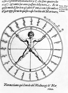 Bartolomeo CrescenzioによるDella Nautica Mediterraneaのイラスト、1607年発行 作： Italian School
