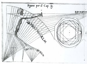 カミロアグリッパによる武器科学条約のイラスト、1568年、1604年に初版 作： Italian School