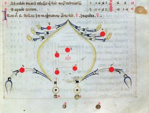 Ms.1036星座からの癌の星座、アル・スーフィーのラテン語訳（903-986 AD） 作： Italian School