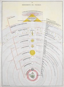 Ordinamento del Paradiso、天文図、「La Materia Divina Commedia...」のイラスト、Dante Alighieri と Michelangelo Buonaroti 作 作： Italian School