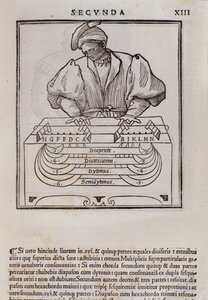 ロドヴィコフォリアーニ（1475？-1542）（またはルドヴィコフォリアーニ）のミュージカ理論のページ 作： Italian School