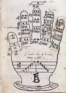 ボナヴェントゥラダブレーシアのレギュラムジカのグイドダレッツォハンドページ（約1452年〜約1517年） 作： Italian School